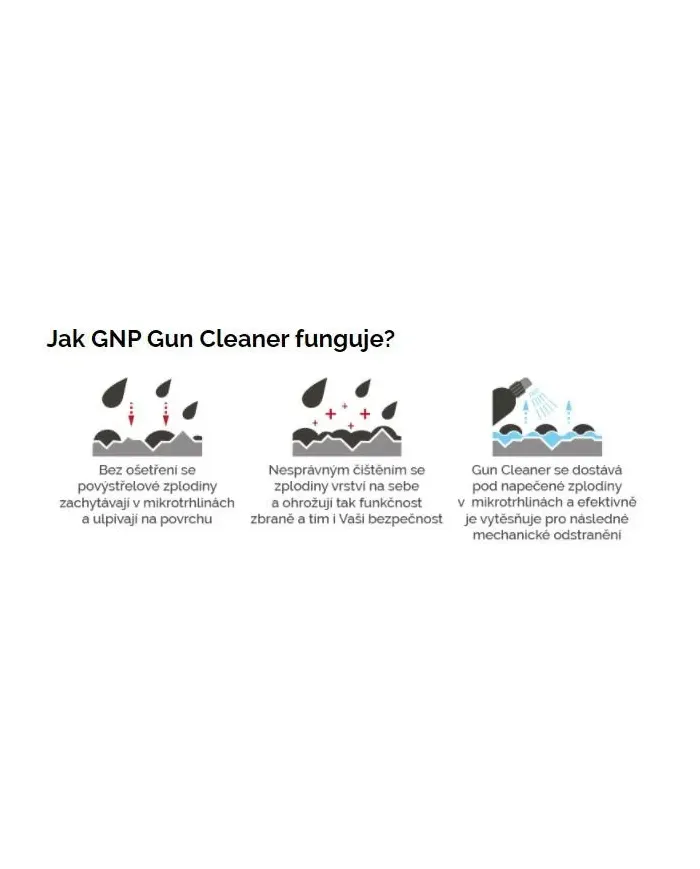 GNP Gun Cleaner 150ml EN (502342)