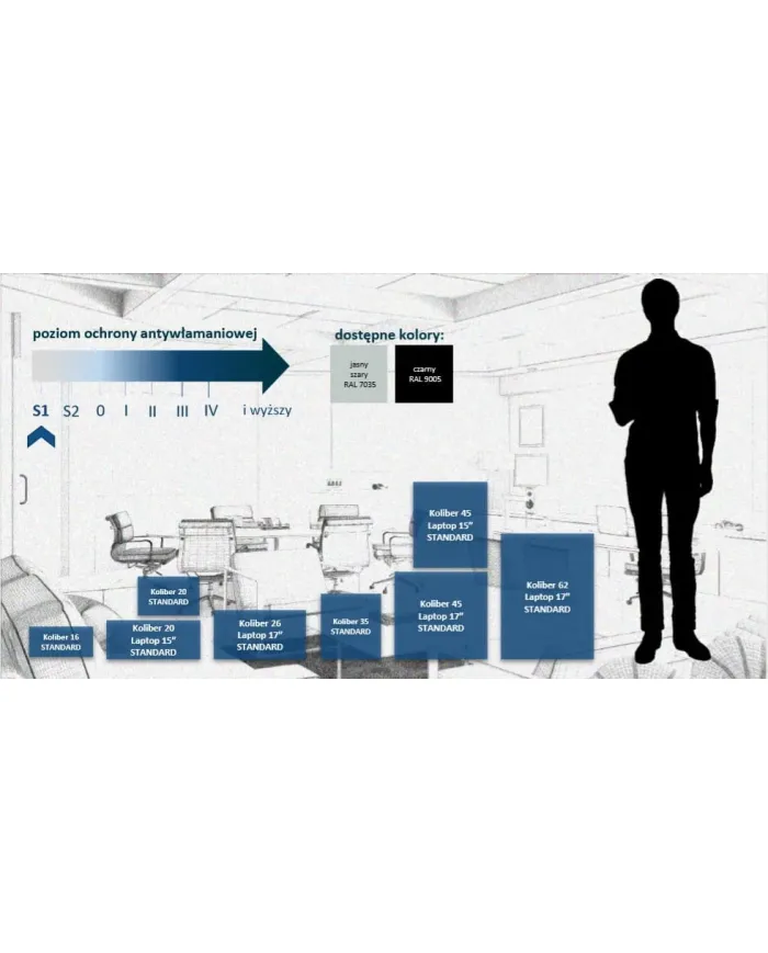 Sejf KONSMETAL Koliber-62 Laptop 17'' Poziom S1 620 490 370 S77952