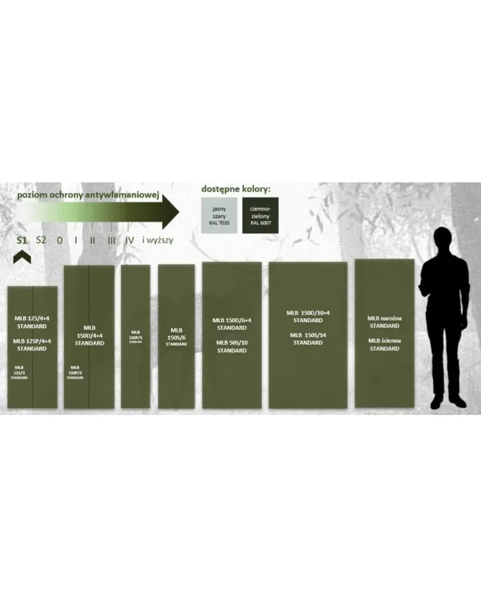 Sejf KONSMETAL MLB150D/6+4